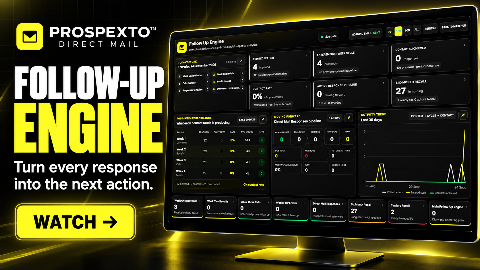 Prospexto Direct Mail follow-up engine