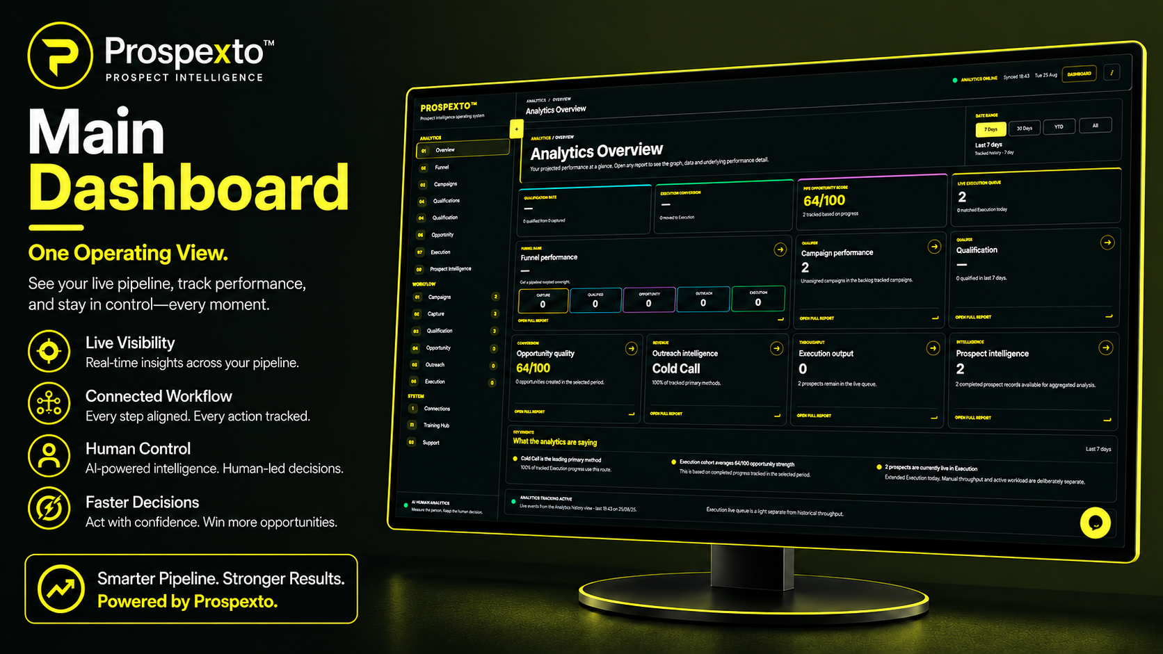 Prospexto Qualification analytics dashboard